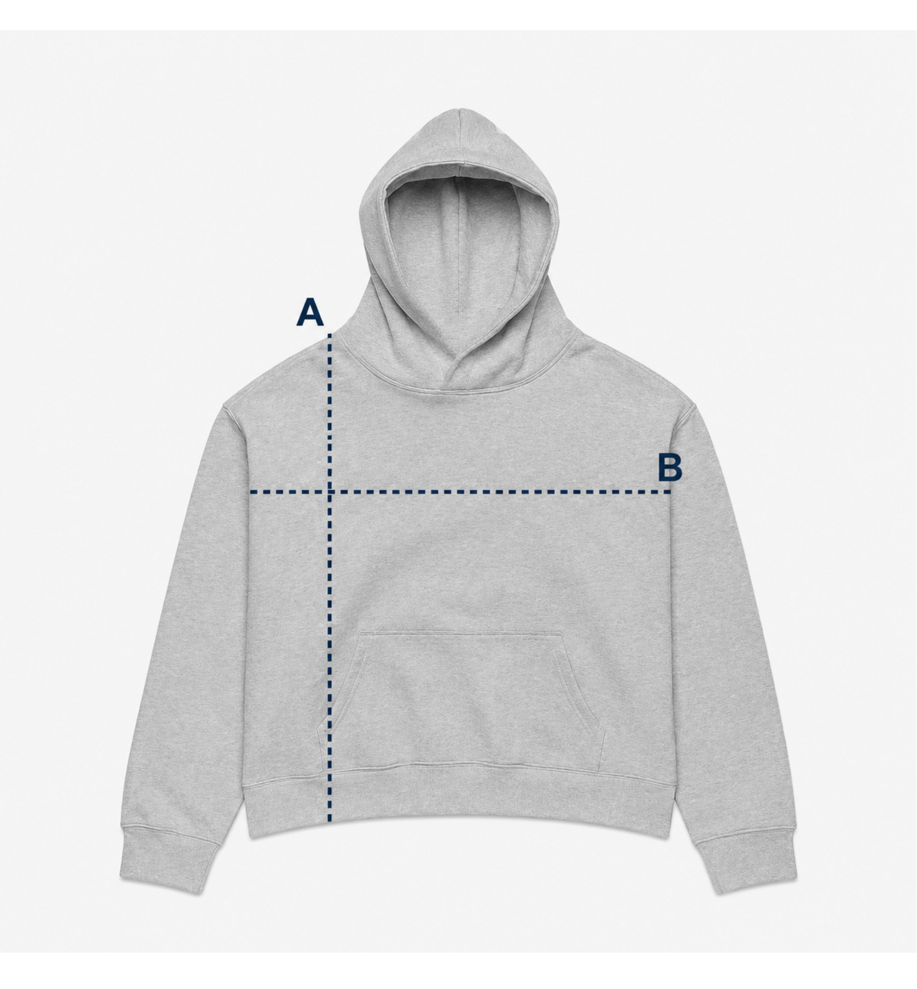 How to measure