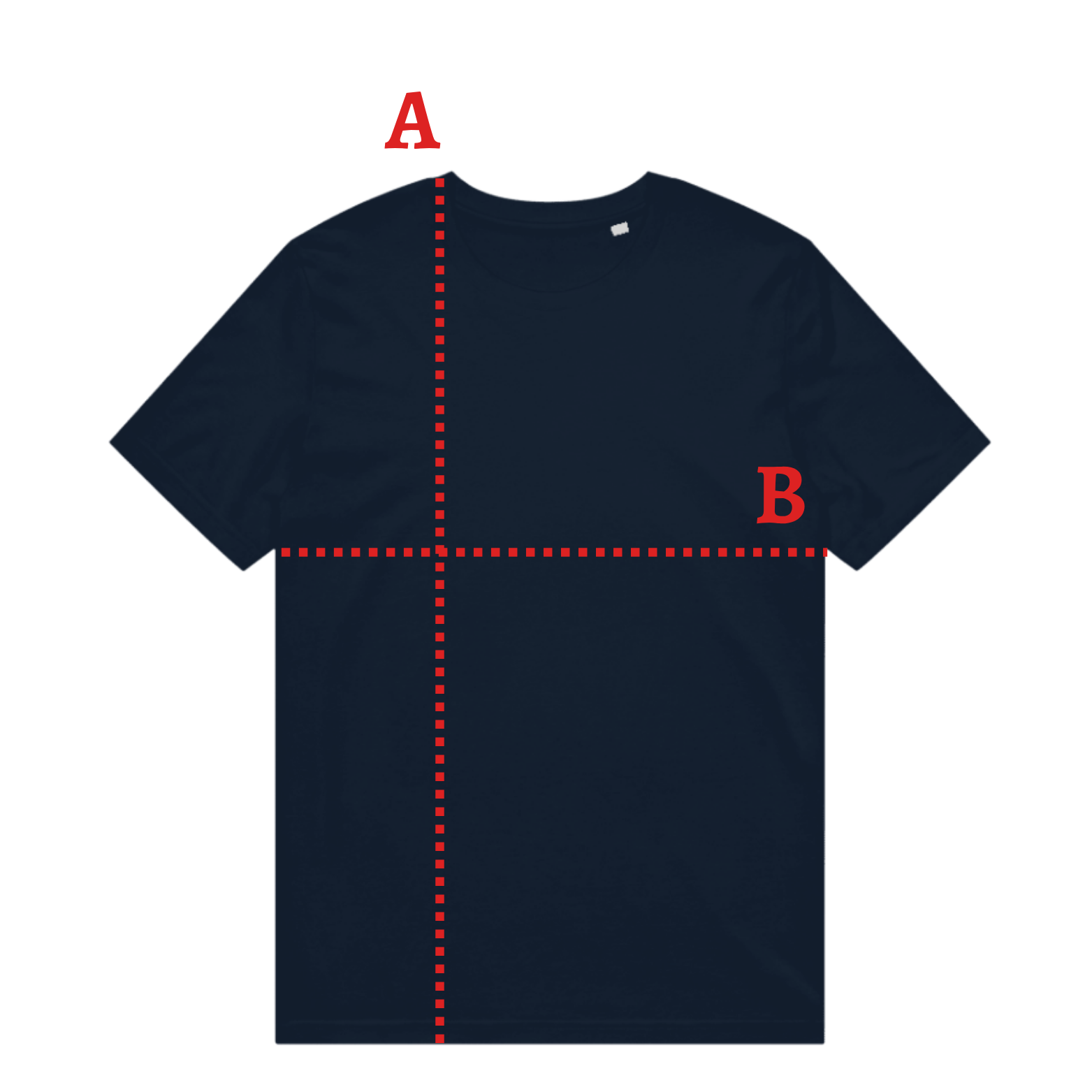 How to measure