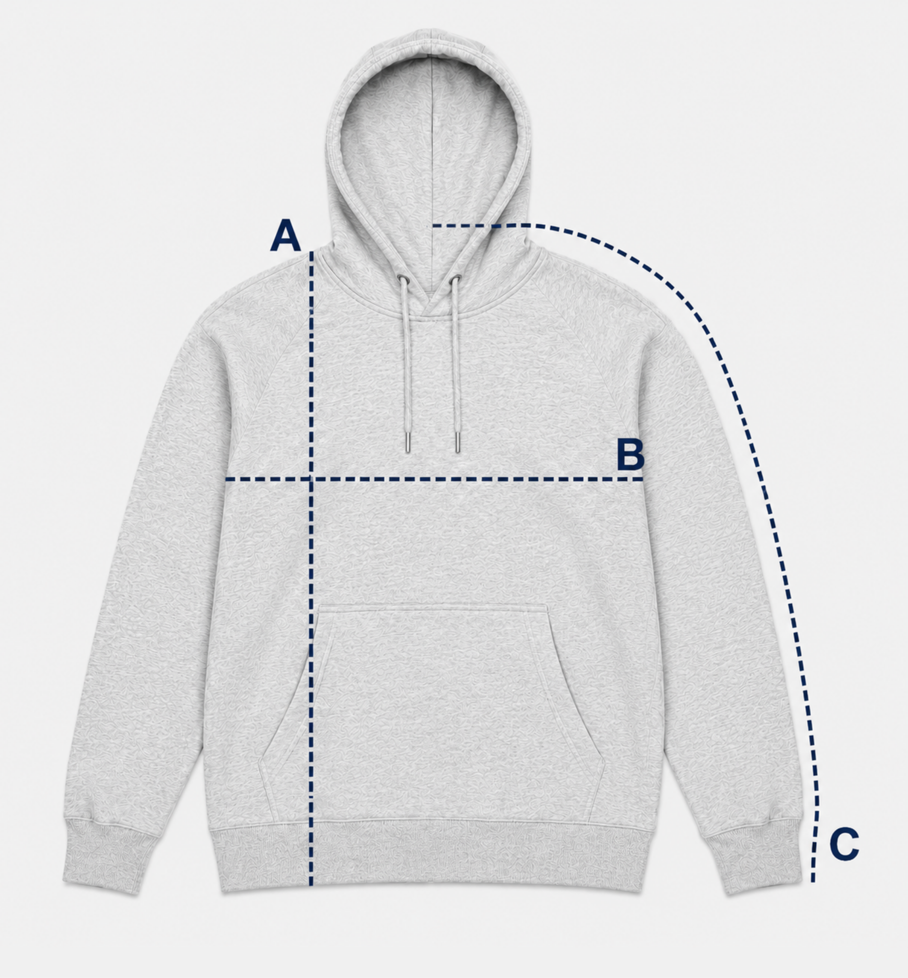 How to measure