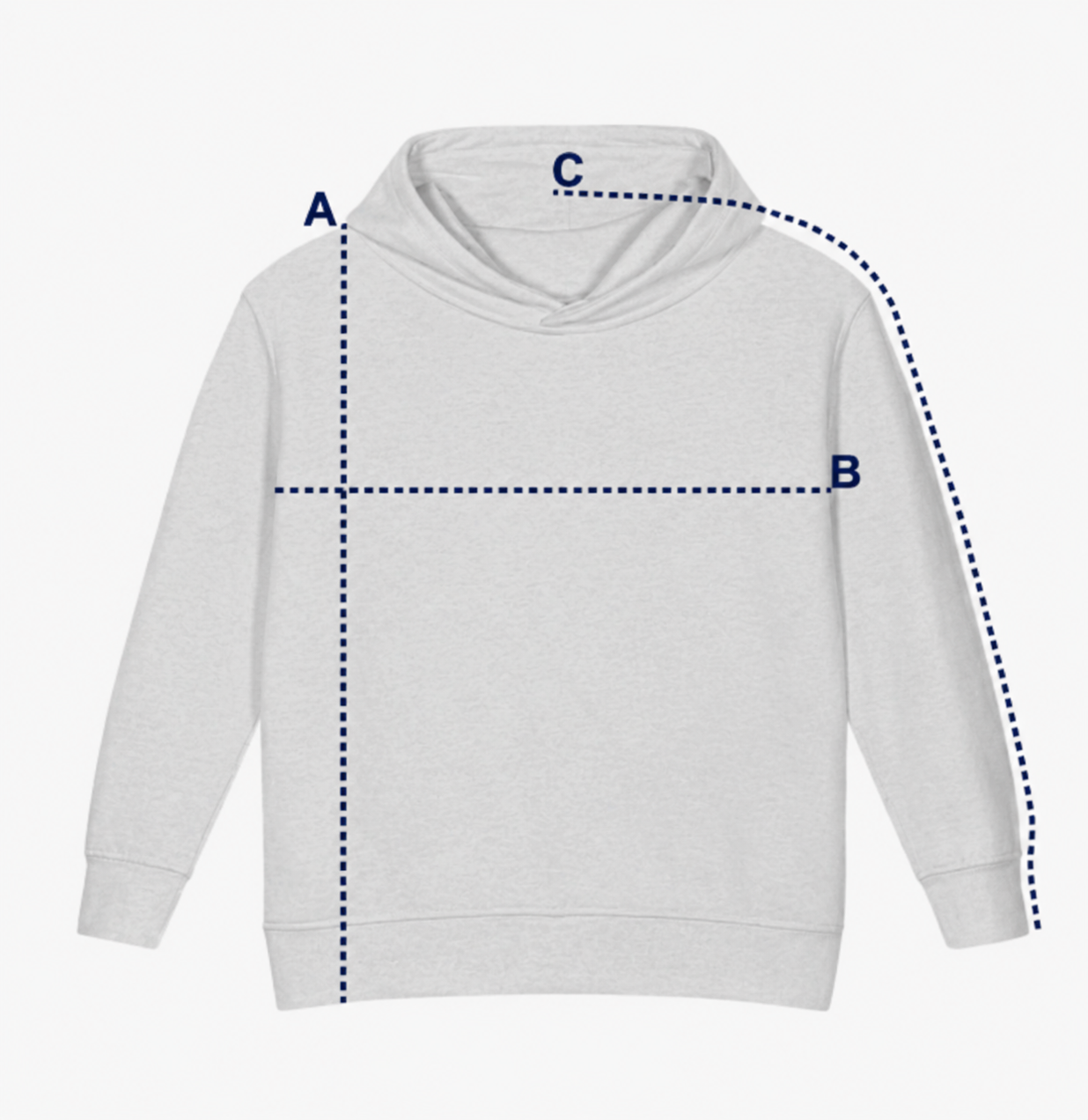 How to measure