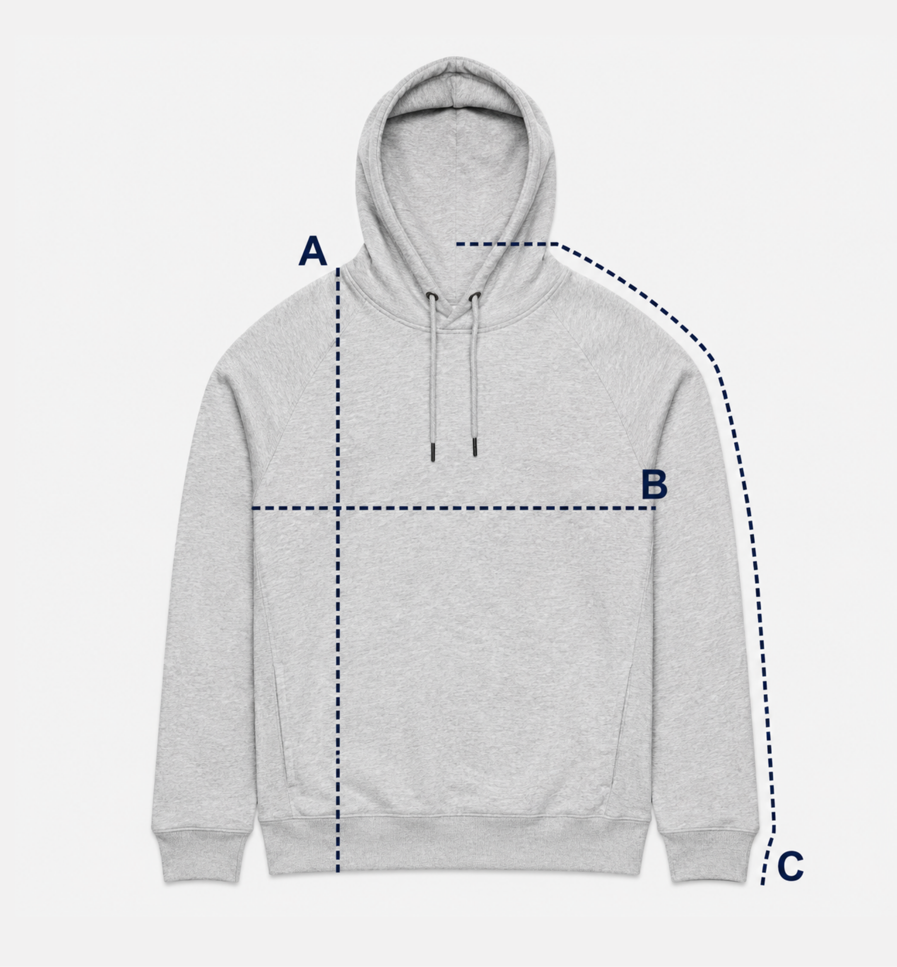 How to measure