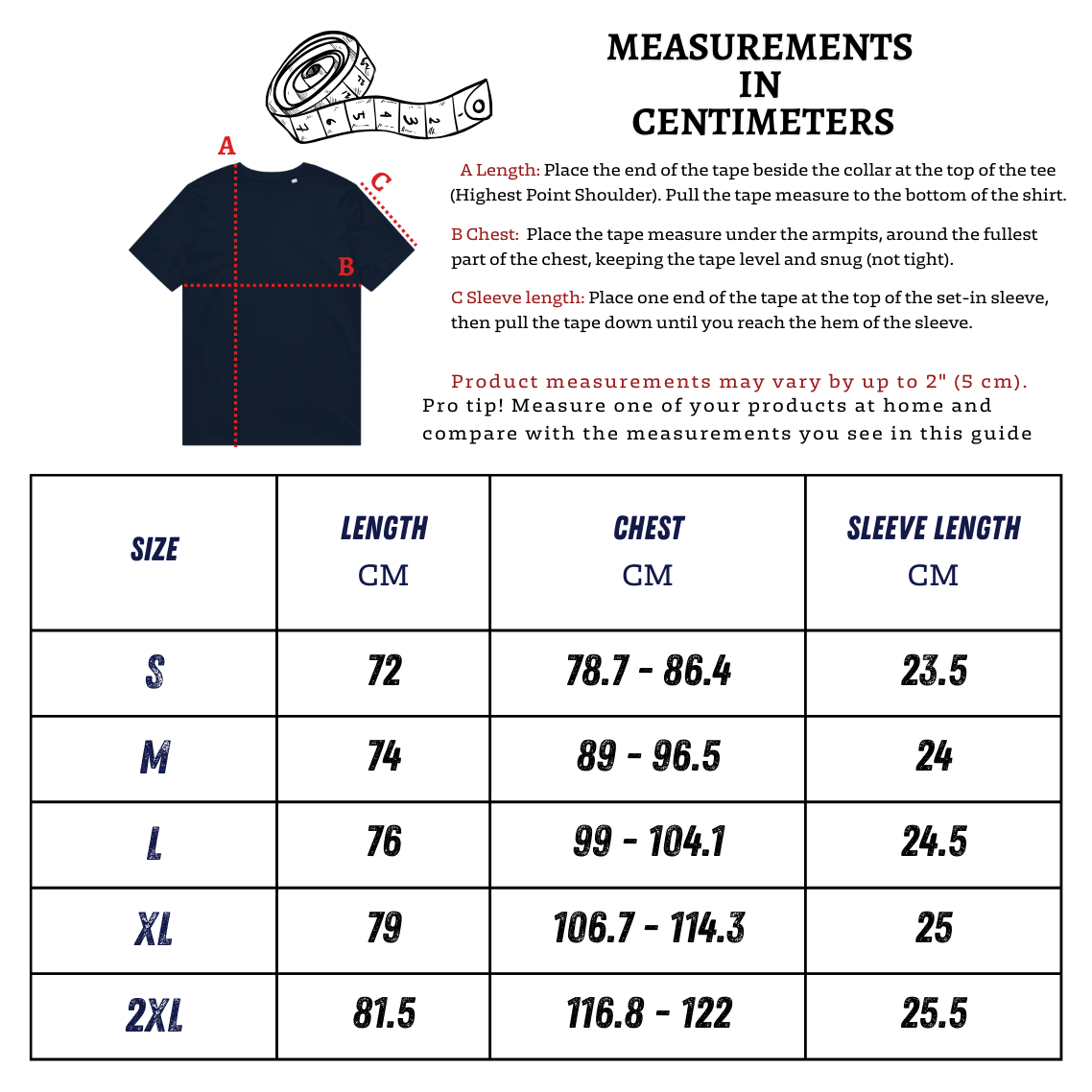 How to measure