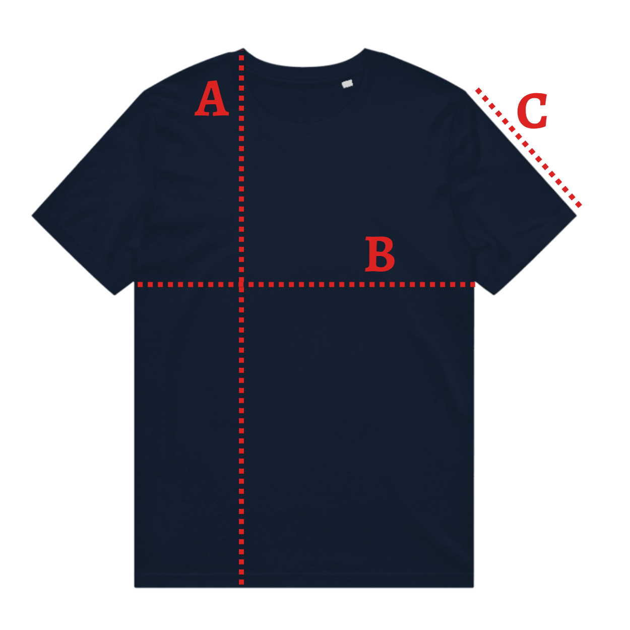 How to measure